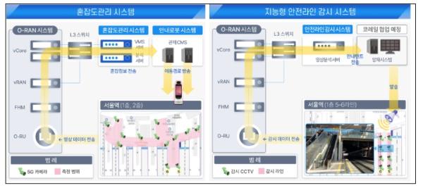 과기정통부, 새로운 개방형 표준 기반 이동통신 시장 선점에 박차를 가한다 기사 이미지