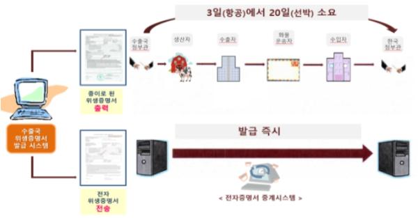 식약처, 한-에콰도르 수산물 전자위생증명 양해각서 체결로 디지털 수출입 안전행정 구현 기사 이미지